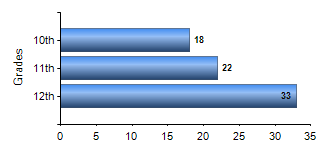 Chart1