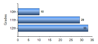 Chart1