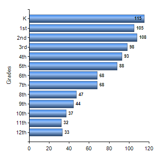 Chart1