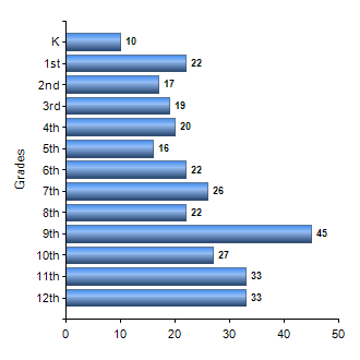 Chart1