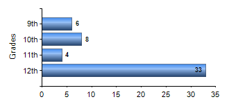 Chart1
