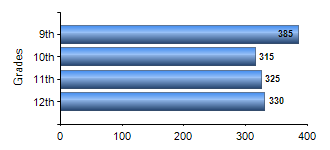 Chart1
