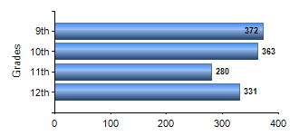 Chart1