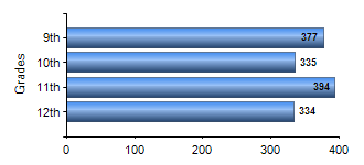 Chart1
