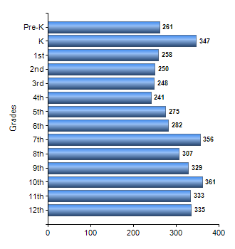 Chart1
