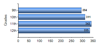 Chart1