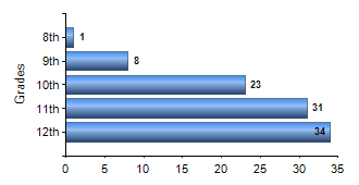 Chart1