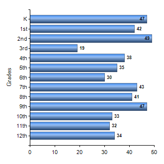 Chart1