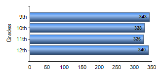 Chart1