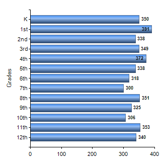 Chart1