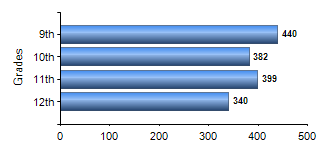 Chart1