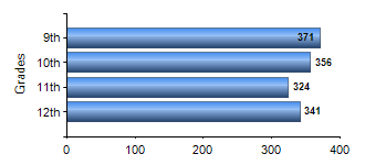 Chart1