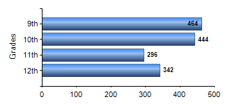 Chart1