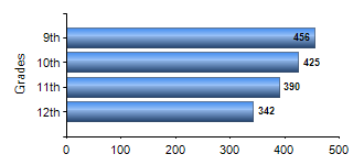 Chart1