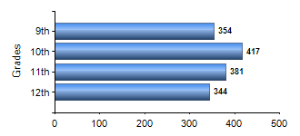 Chart1