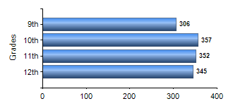 Chart1