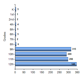 Chart1