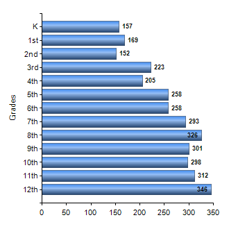 Chart1