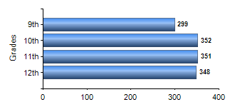 Chart1