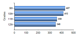 Chart1