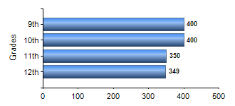 Chart1