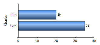 Chart1