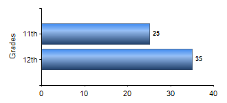 Chart1