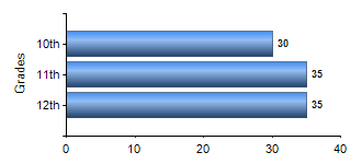 Chart1