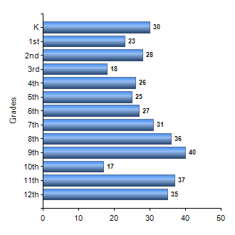 Chart1