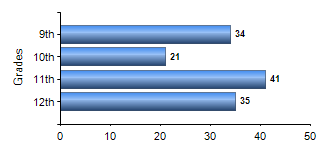 Chart1