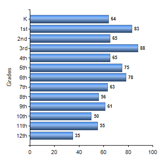 Chart1