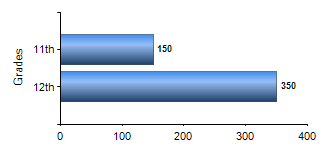 Chart1