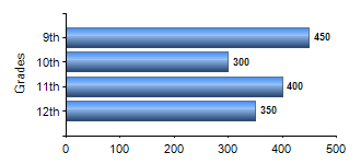 Chart1