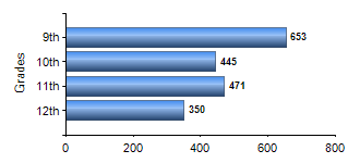Chart1