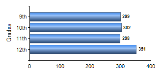 Chart1