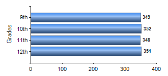Chart1