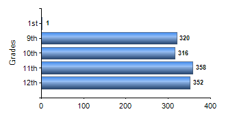 Chart1