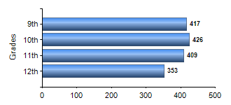 Chart1