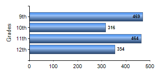 Chart1