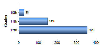 Chart1