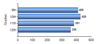 Chart1