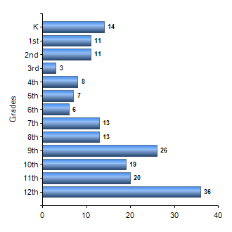 Chart1