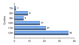 Chart1