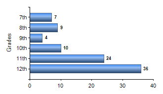 Chart1