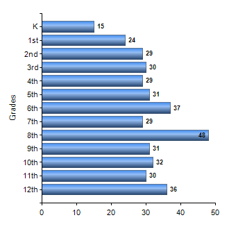 Chart1