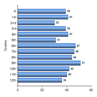 Chart1