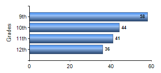 Chart1