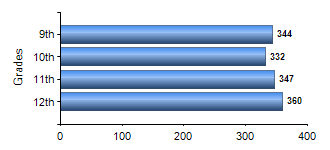 Chart1