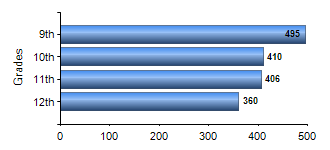 Chart1
