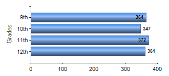 Chart1